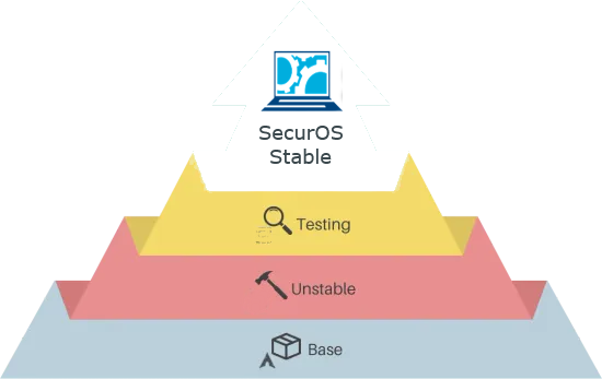SecurOS update and trust model